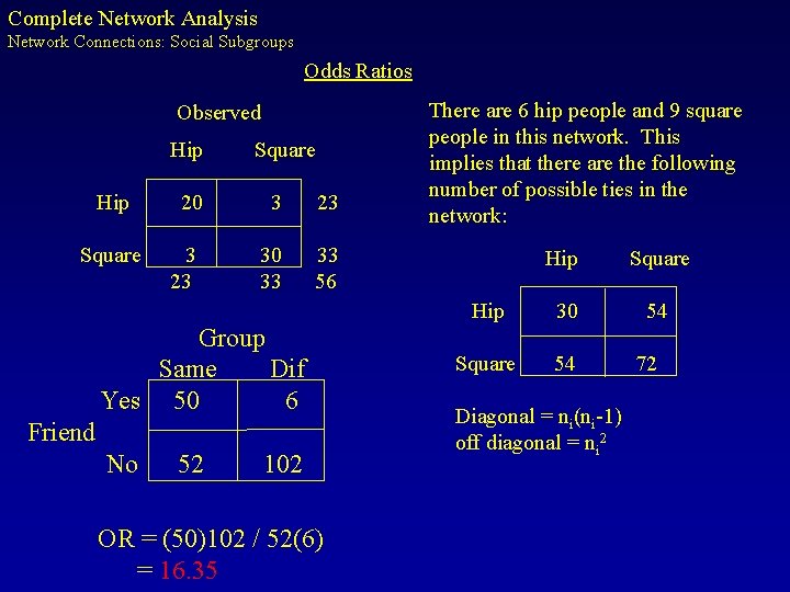 Complete Network Analysis Network Connections: Social Subgroups Odds Ratios Observed Hip 20 Square 3