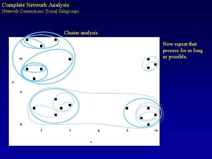 Complete Network Analysis Network Connections: Social Subgroups Cluster analysis Now repeat that process for