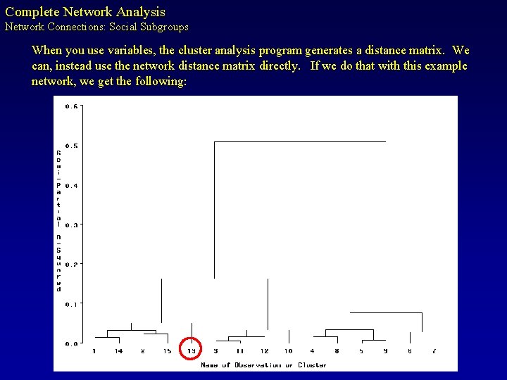 Complete Network Analysis Network Connections: Social Subgroups When you use variables, the cluster analysis