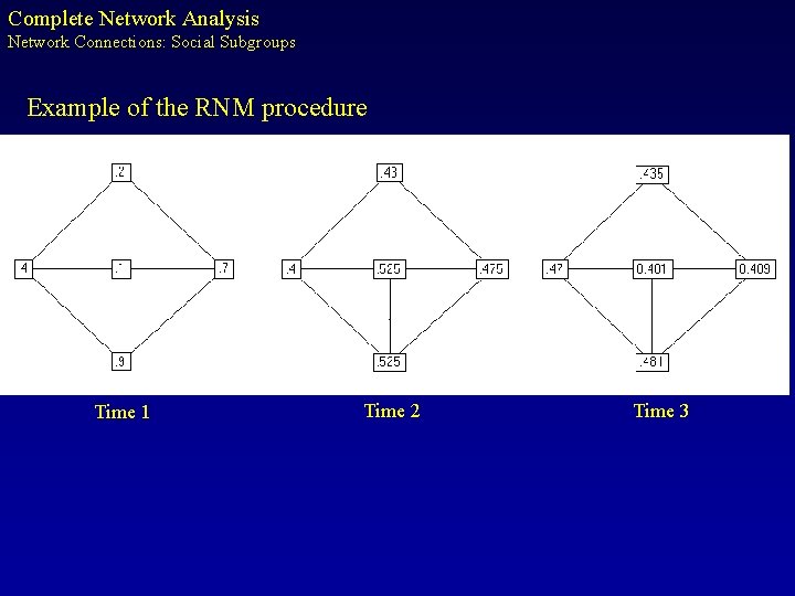 Complete Network Analysis Network Connections: Social Subgroups Example of the RNM procedure Time 1