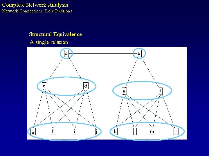 Complete Network Analysis Network Connections: Role Positions Structural Equivalence A single relation 