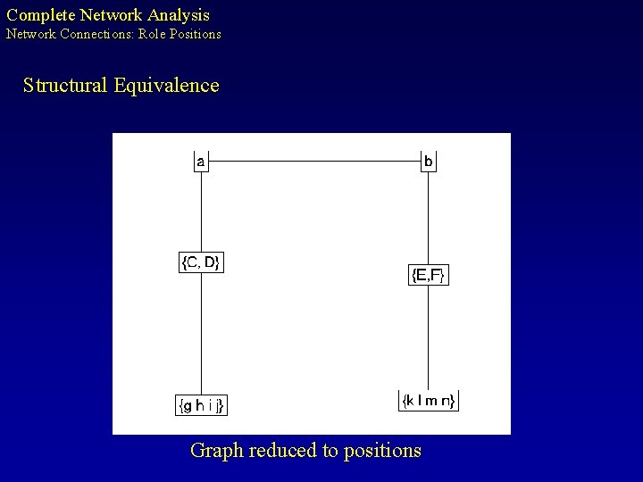 Complete Network Analysis Network Connections: Role Positions Structural Equivalence Graph reduced to positions 