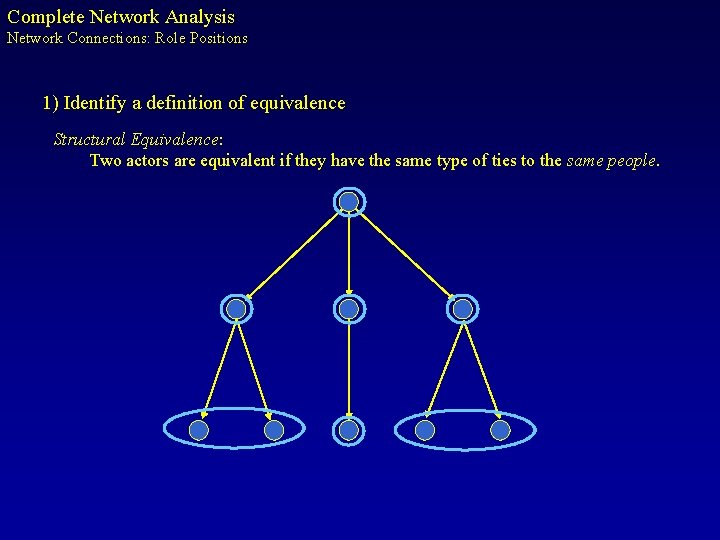 Complete Network Analysis Network Connections: Role Positions 1) Identify a definition of equivalence Structural