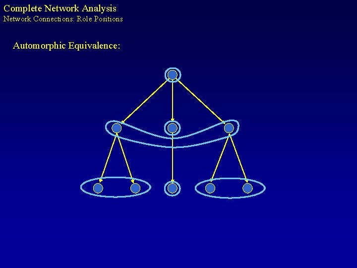 Complete Network Analysis Network Connections: Role Positions Automorphic Equivalence: 