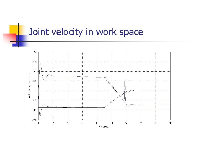 Joint velocity in work space 