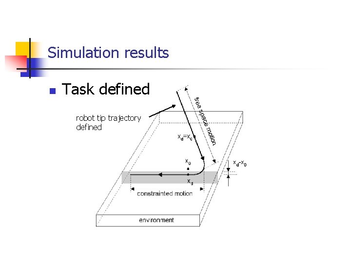 Simulation results n Task defined robot tip trajectory defined 