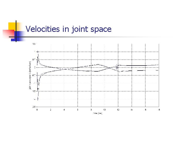 Velocities in joint space 