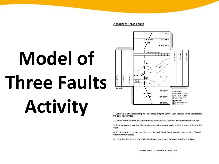 Model of Three Faults Activity 