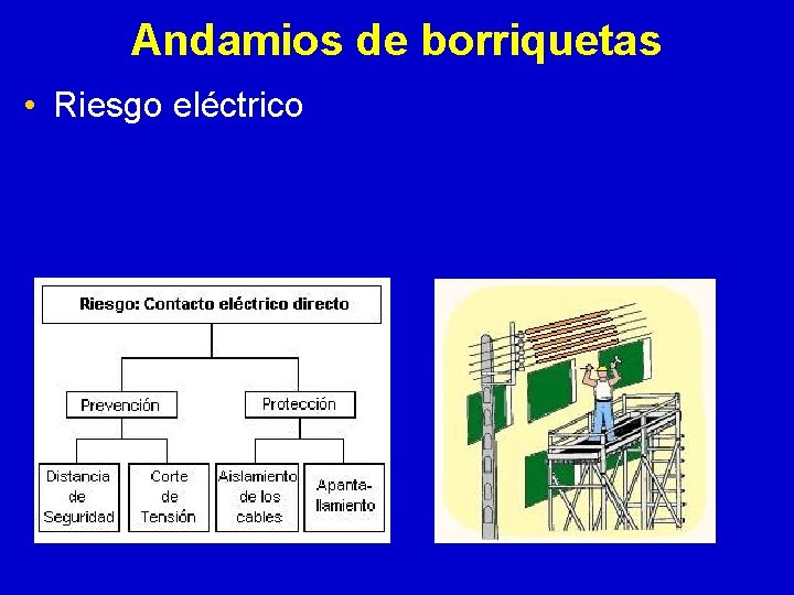 Andamios de borriquetas • Riesgo eléctrico 