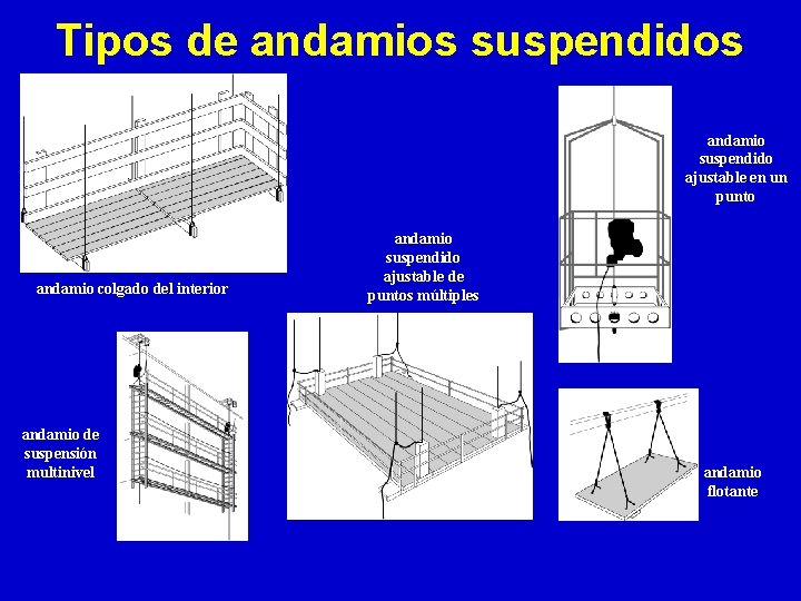 Tipos de andamios suspendidos andamio suspendido ajustable en un punto andamio colgado del interior