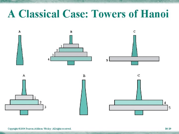A Classical Case: Towers of Hanoi Copyright © 2004 Pearson Addison-Wesley. All rights reserved.