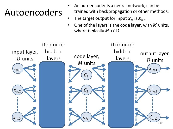 Autoencoders 0 or more hidden layers • 0 or more hidden layers 132 