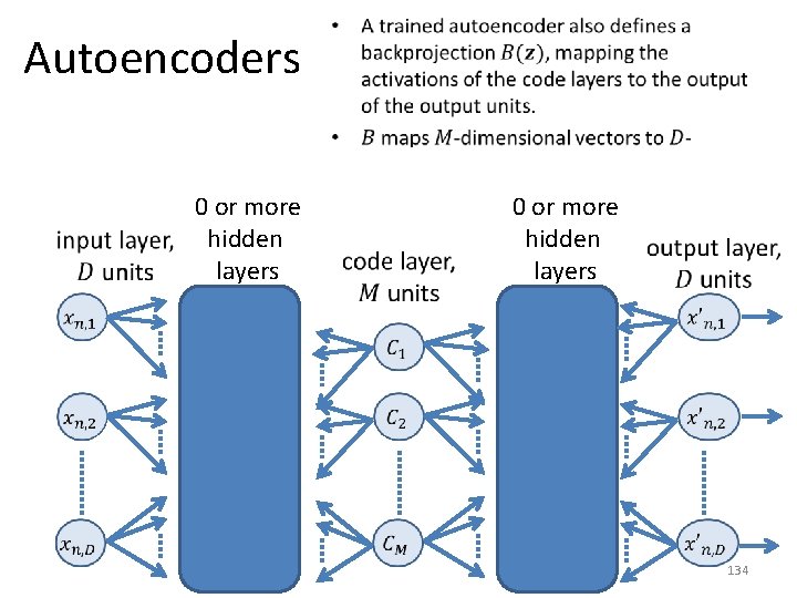 Autoencoders 0 or more hidden layers • 0 or more hidden layers 134 