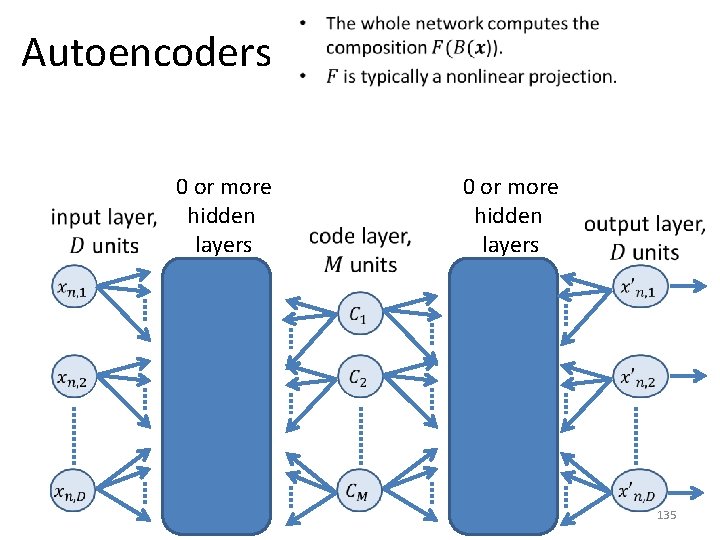 Autoencoders 0 or more hidden layers • 0 or more hidden layers 135 