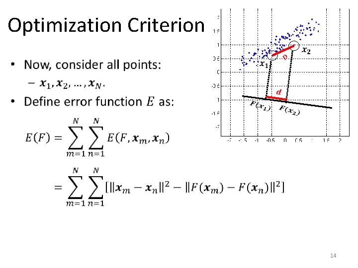 Optimization Criterion 14 