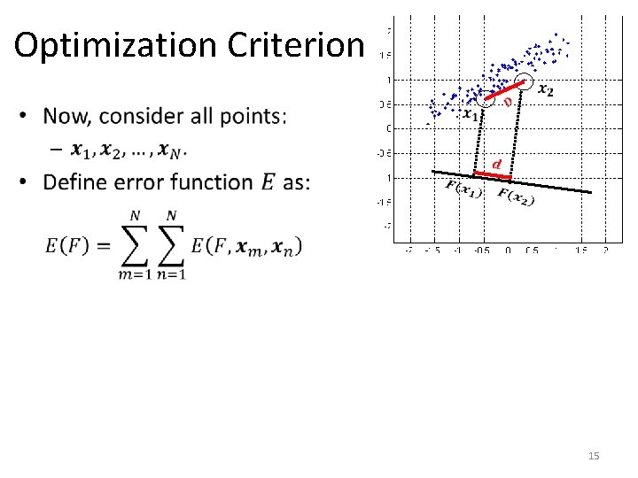 Optimization Criterion 15 