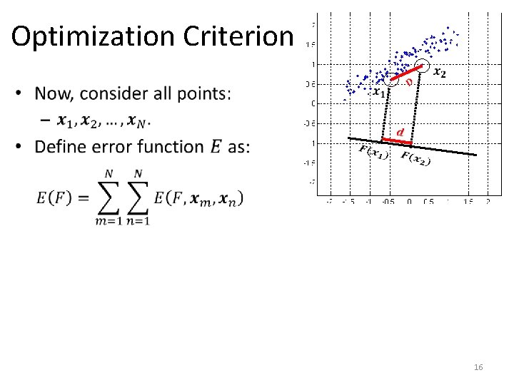 Optimization Criterion 16 