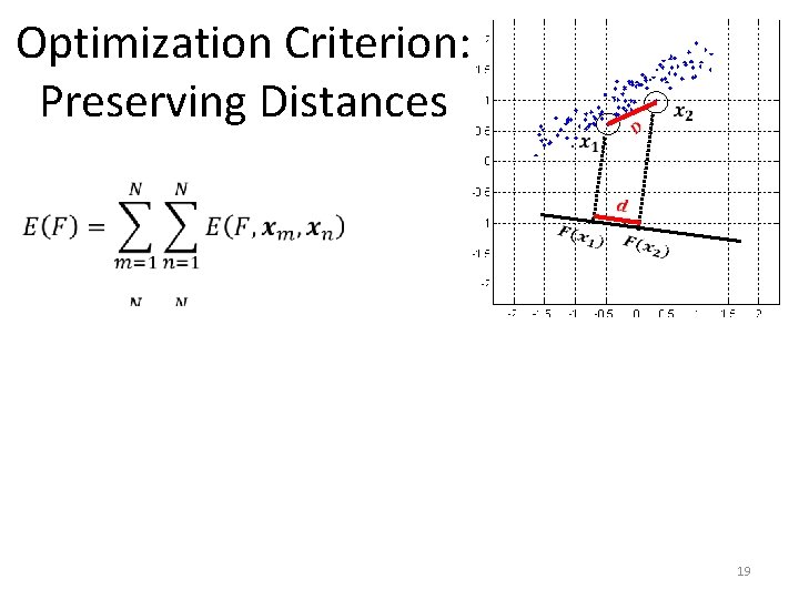Optimization Criterion: Preserving Distances 19 