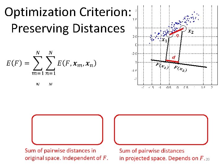 Optimization Criterion: Preserving Distances 20 