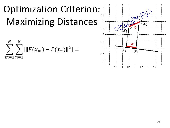 Optimization Criterion: Maximizing Distances 29 