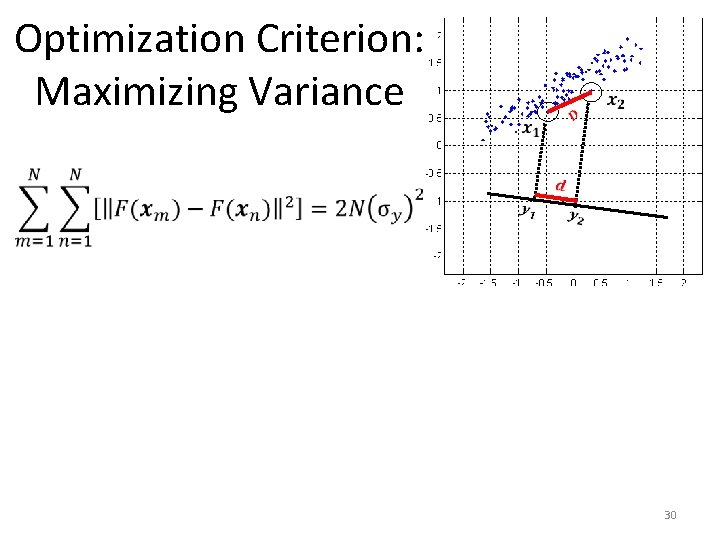 Optimization Criterion: Maximizing Variance 30 