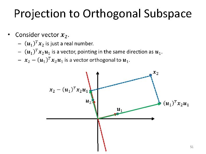 Projection to Orthogonal Subspace • 51 