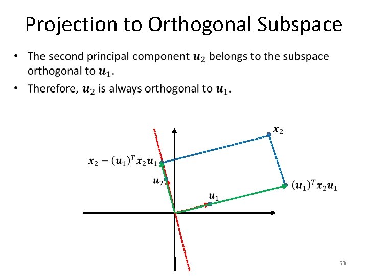 Projection to Orthogonal Subspace • 53 