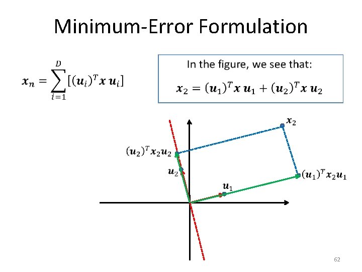 Minimum-Error Formulation • 62 