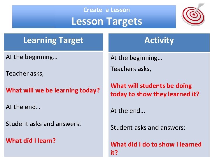 Create a Lesson Targets Learning Target At the beginning… Teacher asks, What will we