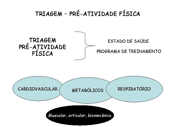 TRIAGEM – PRÉ-ATIVIDADE FÍSICA TRIAGEM PRÉ-ATIVIDADE FÍSICA CARDIOVASCULAR ESTADO DE SAÚDE PROGRAMA DE TREINAMENTO