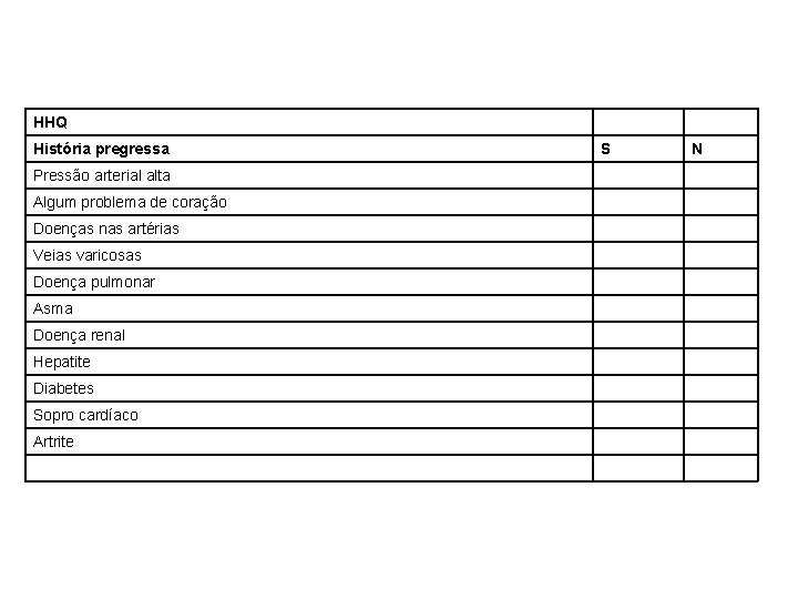 HHQ História pregressa Pressão arterial alta Algum problema de coração Doenças nas artérias Veias