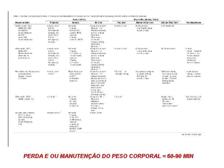 PERDA E OU MANUTENÇÃO DO PESO CORPORAL = 60 -90 MIN 