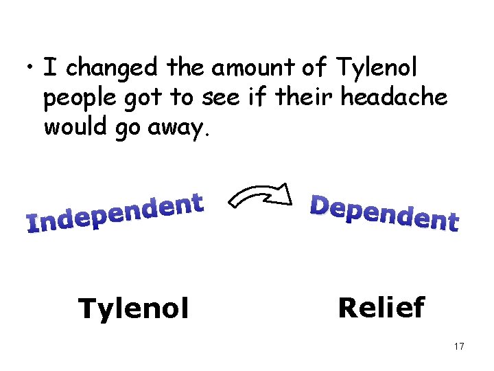  • I changed the amount of Tylenol people got to see if their