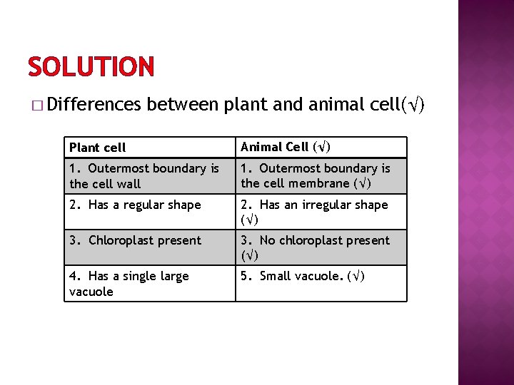 SOLUTION � Differences between plant and animal cell(√) Plant cell Animal Cell (√) 1.