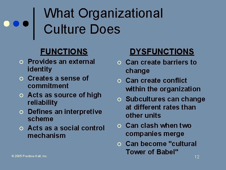 What Organizational Culture Does FUNCTIONS ¢ ¢ ¢ Provides an external identity Creates a