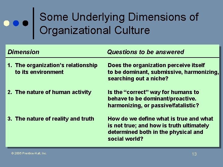 Some Underlying Dimensions of Organizational Culture Dimension Questions to be answered 1. The organization’s