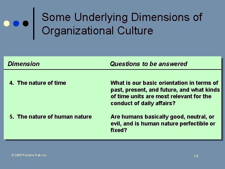 Some Underlying Dimensions of Organizational Culture Dimension Questions to be answered 4. The nature