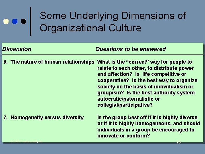 Some Underlying Dimensions of Organizational Culture Dimension Questions to be answered 6. The nature