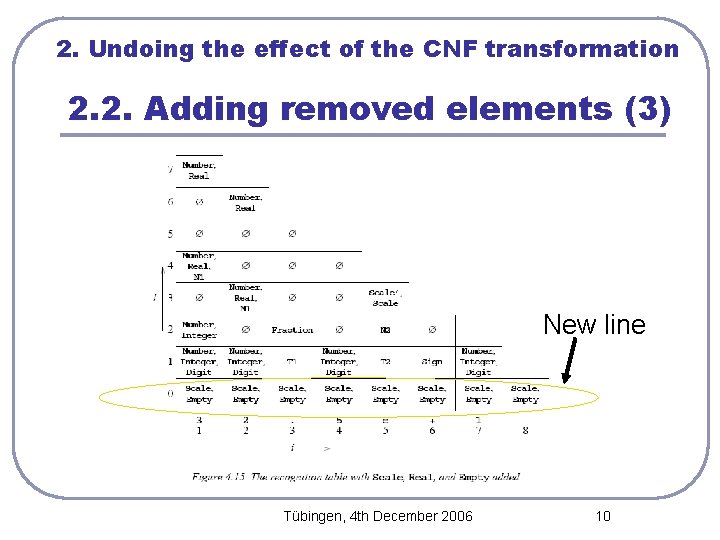 2. Undoing the effect of the CNF transformation 2. 2. Adding removed elements (3)