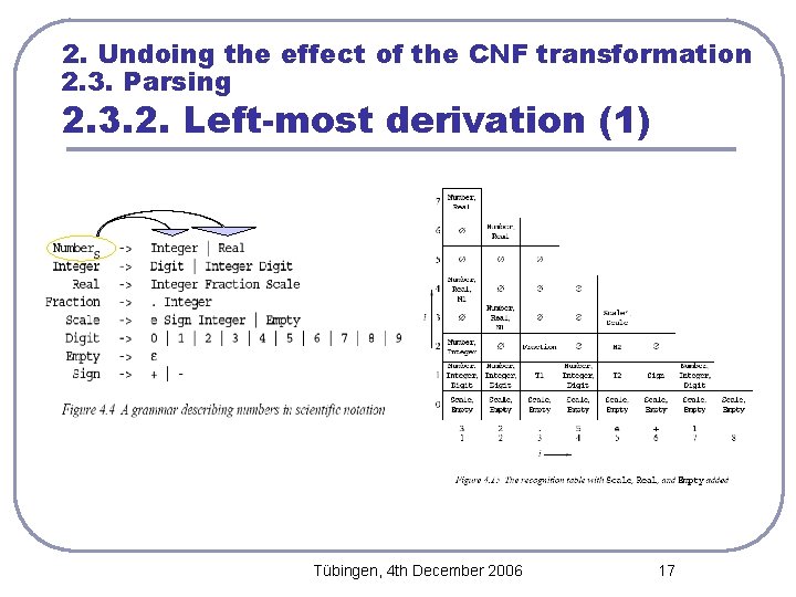 2. Undoing the effect of the CNF transformation 2. 3. Parsing 2. 3. 2.