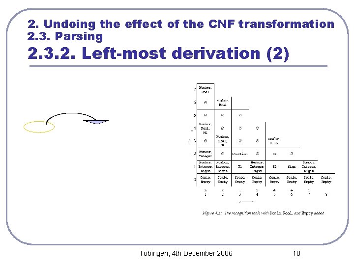 2. Undoing the effect of the CNF transformation 2. 3. Parsing 2. 3. 2.