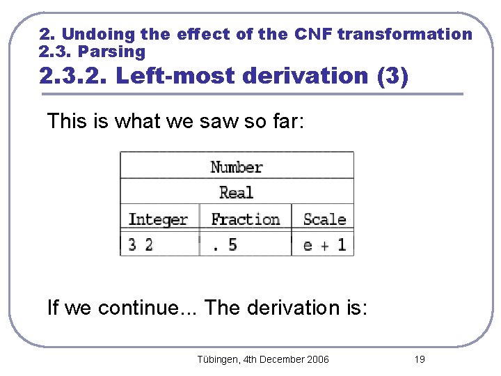2. Undoing the effect of the CNF transformation 2. 3. Parsing 2. 3. 2.
