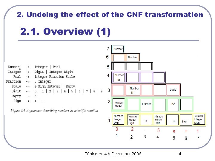 2. Undoing the effect of the CNF transformation 2. 1. Overview (1) Tübingen, 4