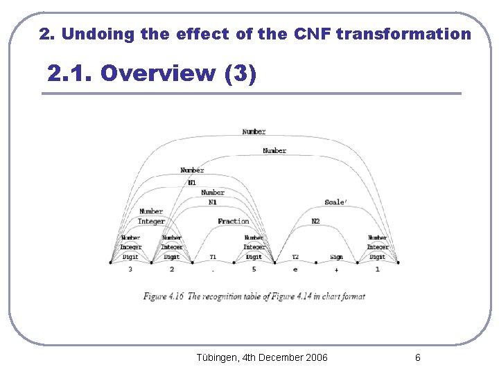 2. Undoing the effect of the CNF transformation 2. 1. Overview (3) Tübingen, 4