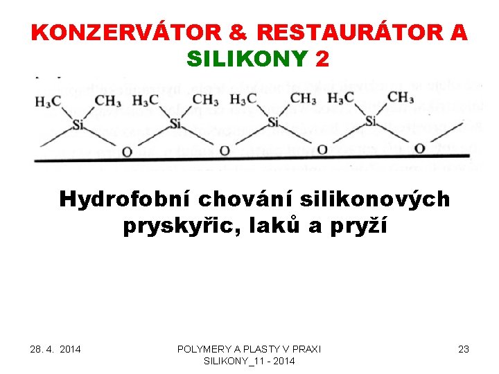 KONZERVÁTOR & RESTAURÁTOR A SILIKONY 2 Hydrofobní chování silikonových pryskyřic, laků a pryží 28.