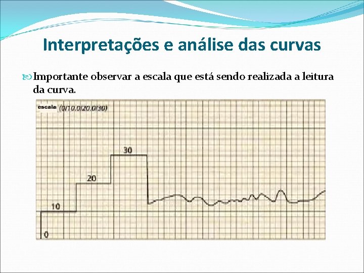 Interpretações e análise das curvas Importante observar a escala que está sendo realizada a