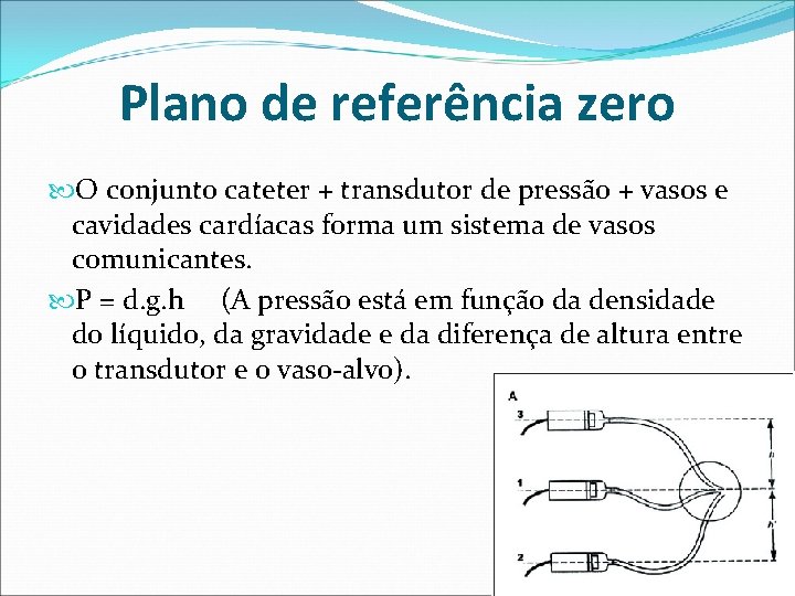 Plano de referência zero O conjunto cateter + transdutor de pressão + vasos e