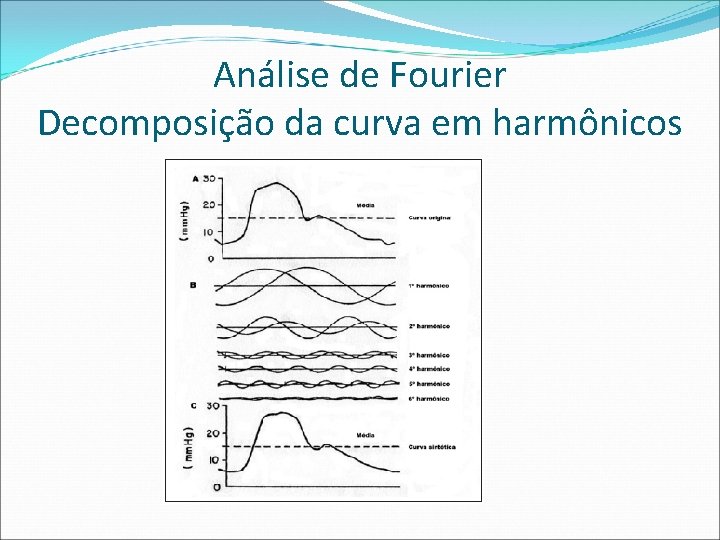 Análise de Fourier Decomposição da curva em harmônicos 