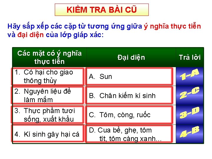 KIỂM TRA BÀI CŨ Hãy sắp xếp các cặp từ tương ứng giữa ý