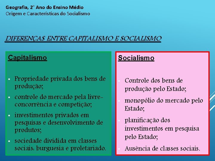 Geografia, 2° Ano do Ensino Médio Origem e Características do Socialismo DIFERENÇAS ENTRE CAPITALISMO